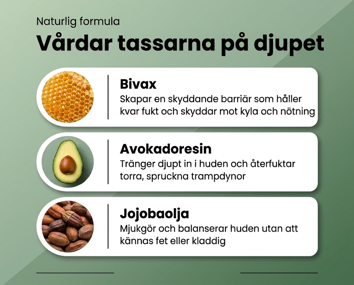 Formulan bakom resultaten